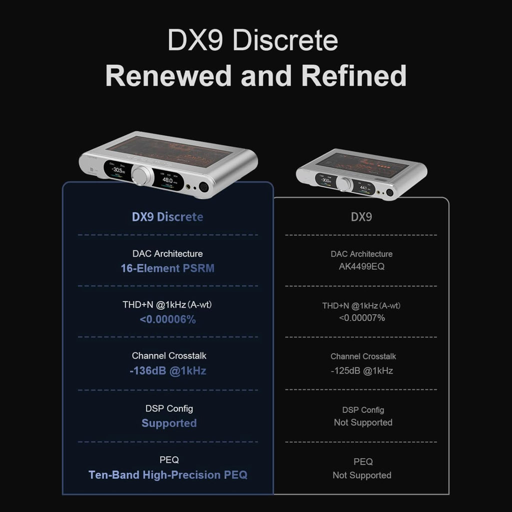 Discrete Fully Balanced DAC & Headphone Amplifier Combo 10000mW x 2 Amp with AK4118 XU-316 DSD512 32Bit/768kHz 16-Element PSRM Architecture Black